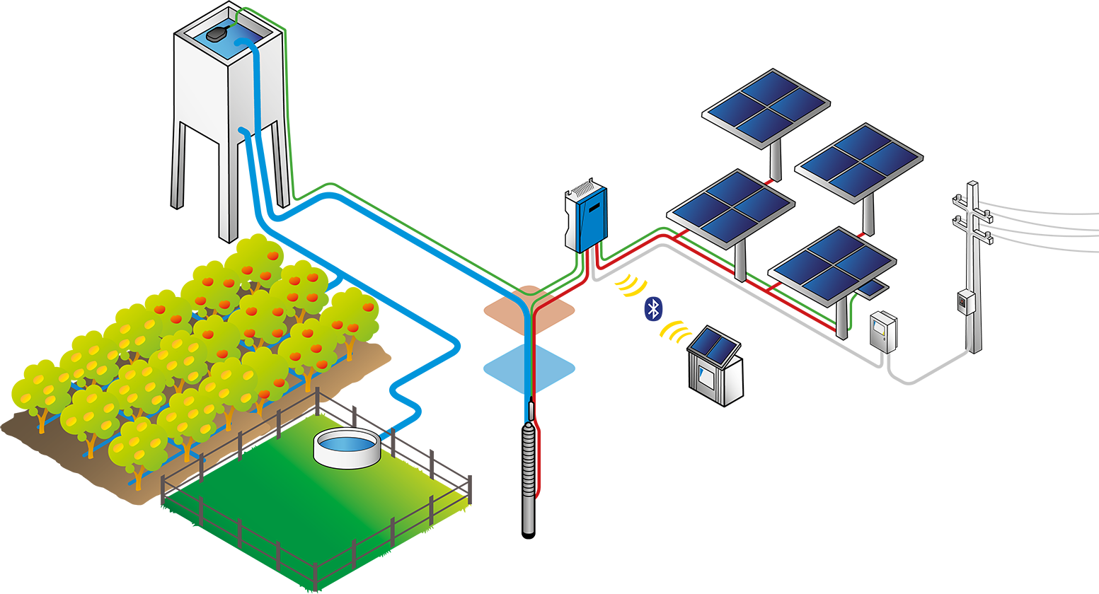 Solar-Water-Pump